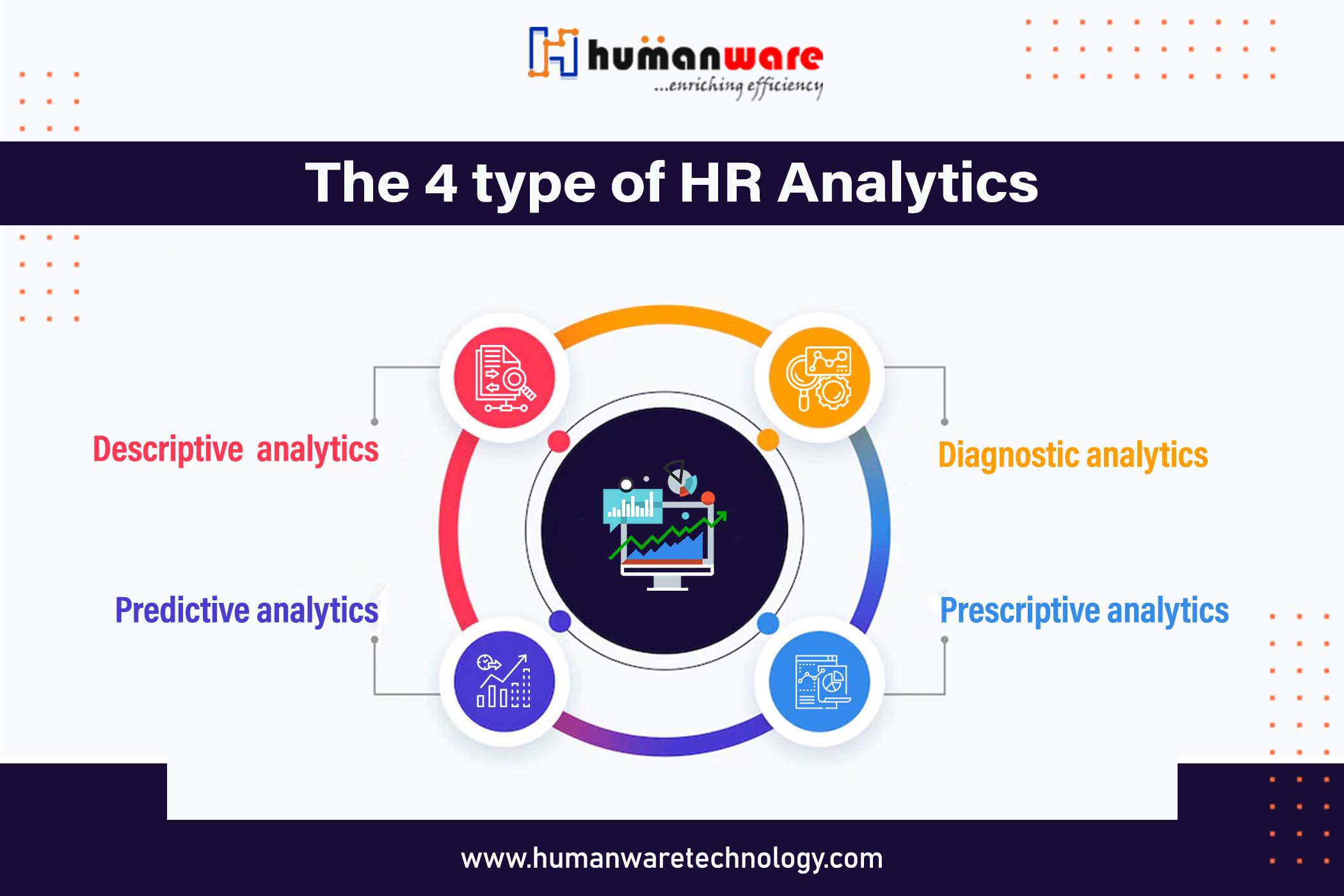 the-4-type-of-hr-analytics